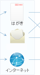 はがき　封入封緘　インターネット